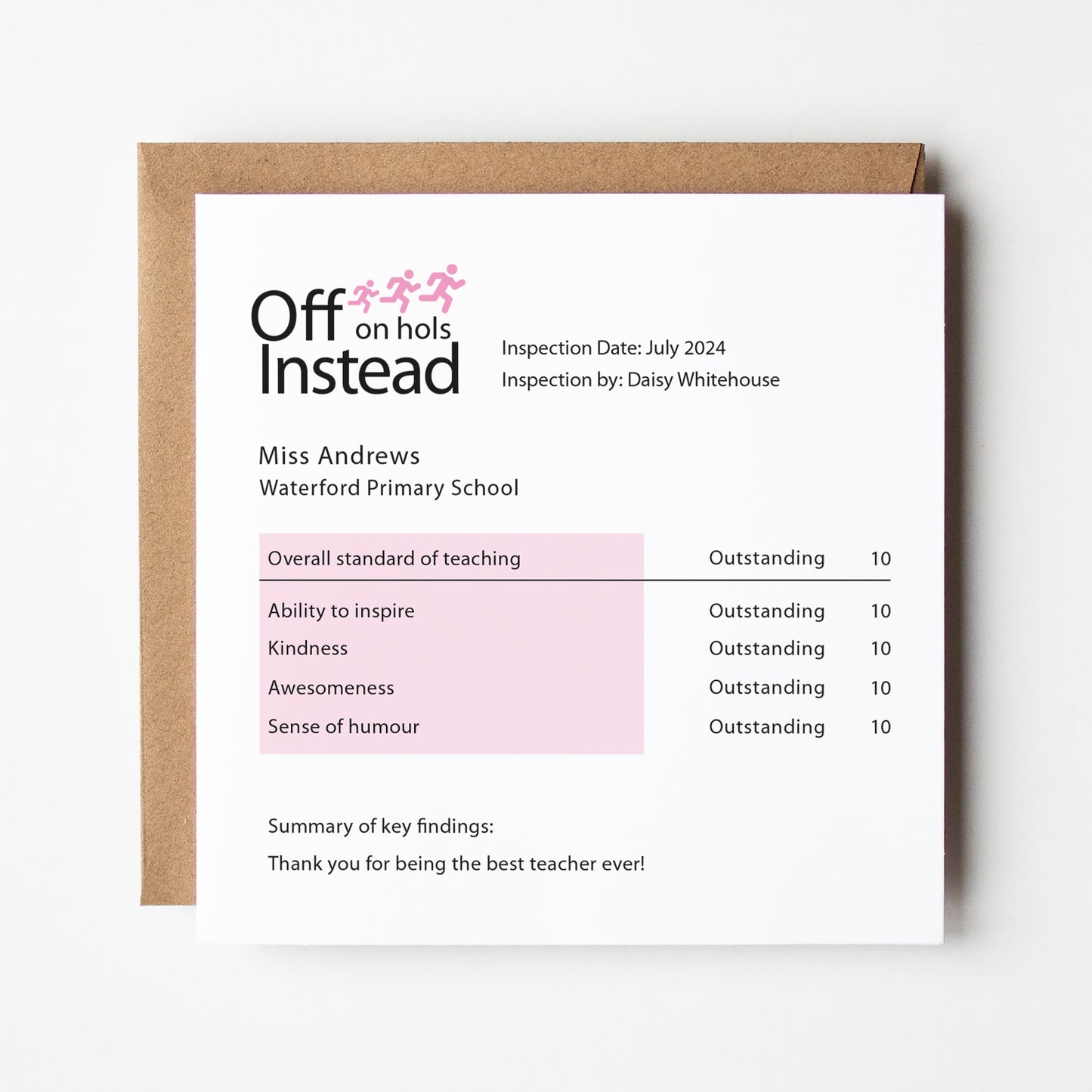 Personalised Teacher School Report Card